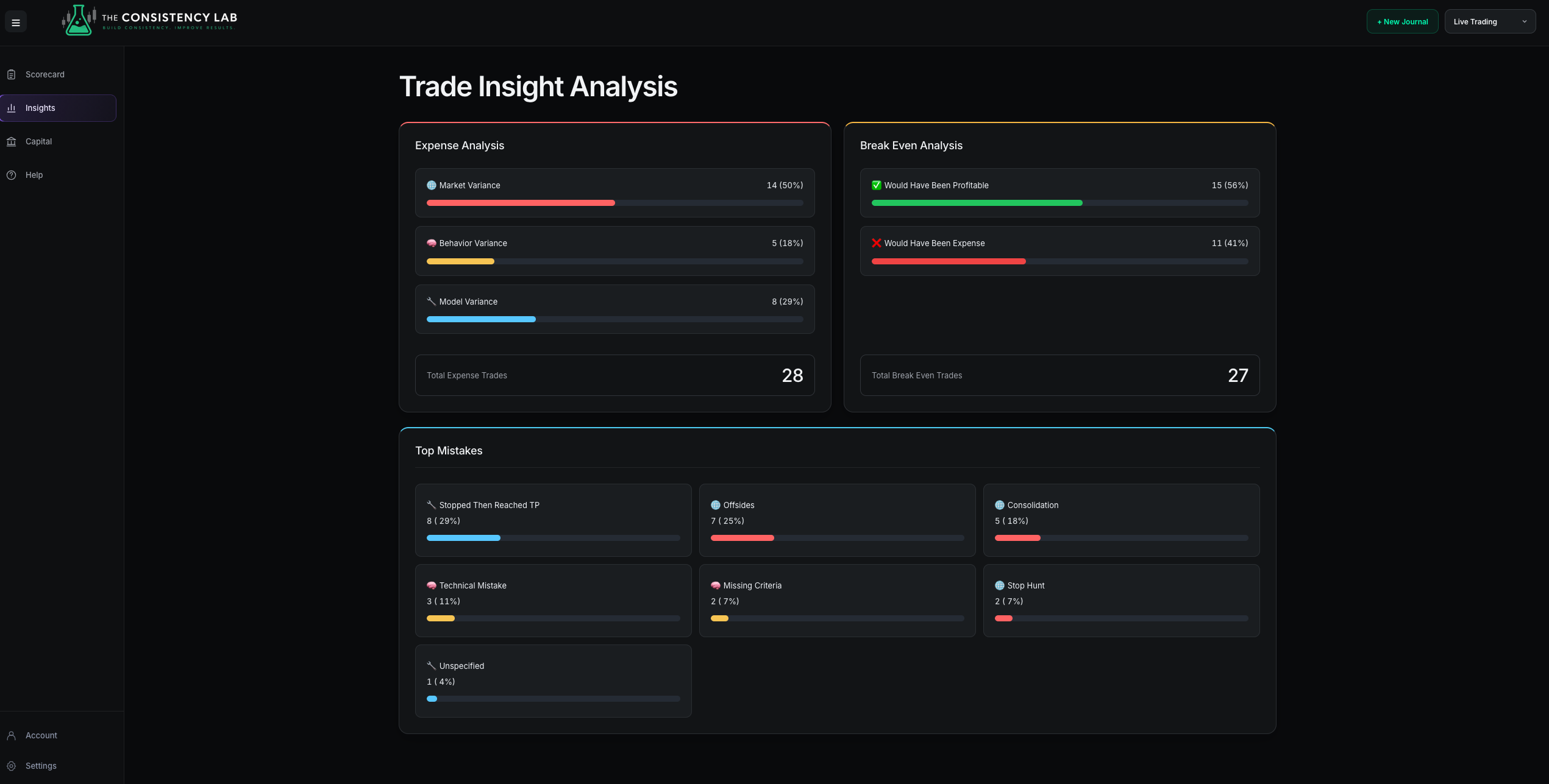 Expense Analysis panel separating market, behavior, and model variance